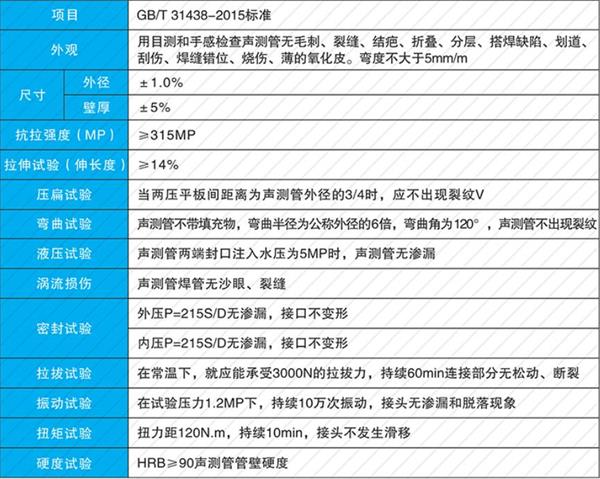 天门钳压式声测管产品性能参数